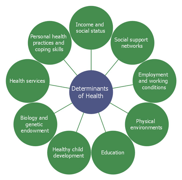 The Impact of Genetics on Personal Health  