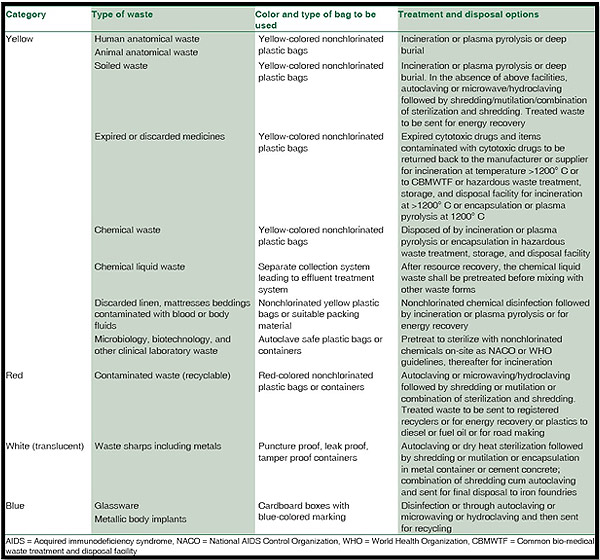 Industrial Wastewater Treatment